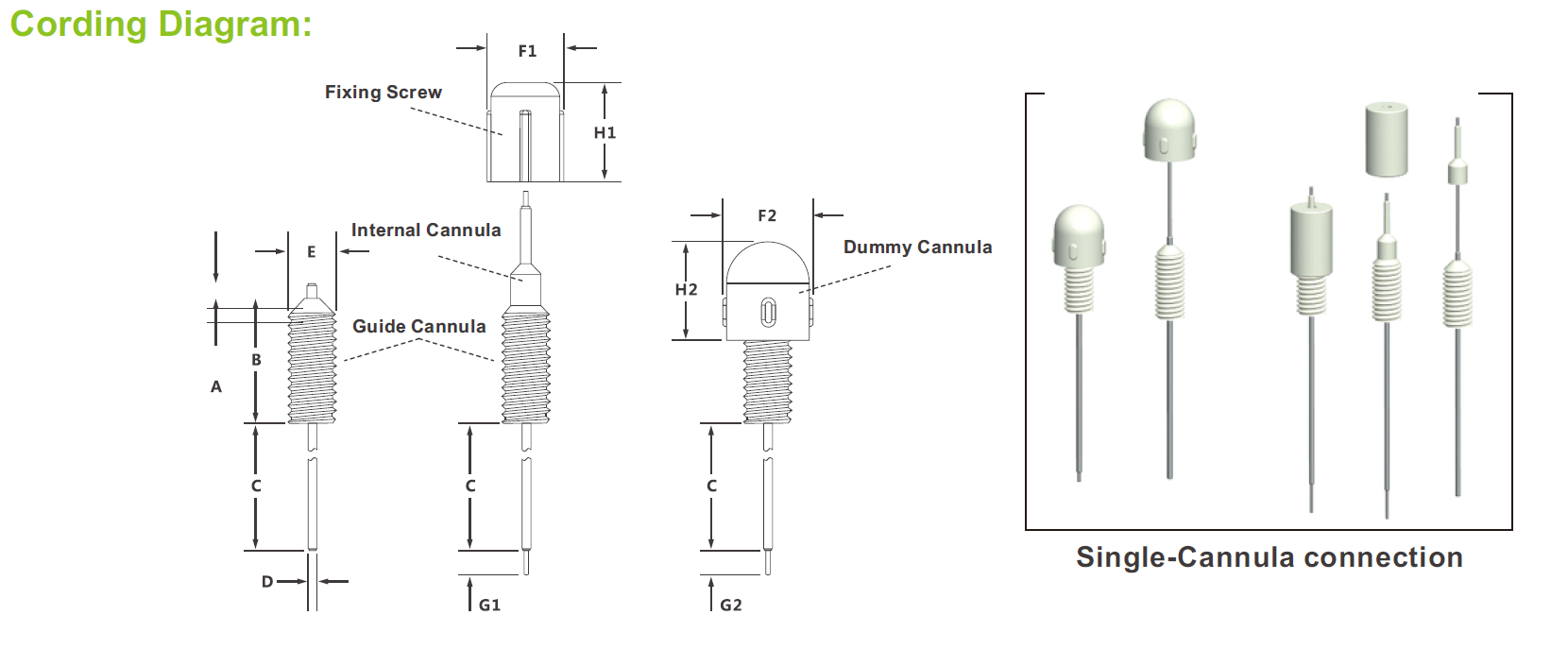 cording-diagrm