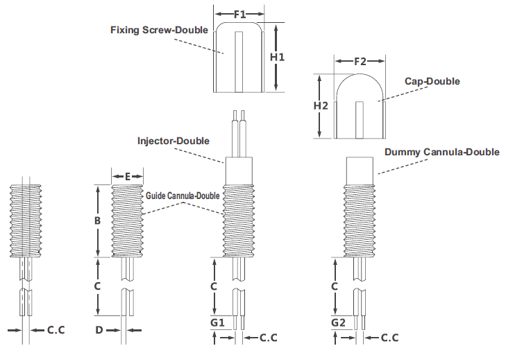 double-cannula