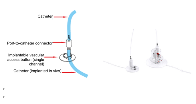 catheter connector