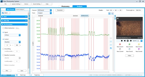 Request Fiber Photometry System Free Demo