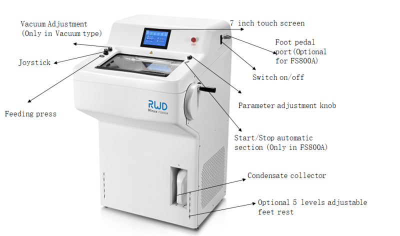 The Beginner Guide Of A Cryostat Machine RWD Science