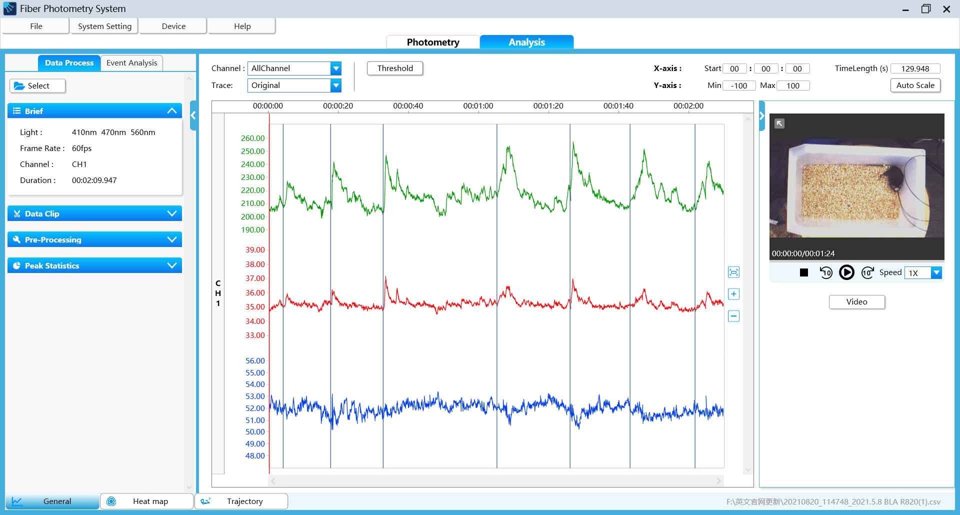 R821 Tricolor Multichannel Fiber Photometry System