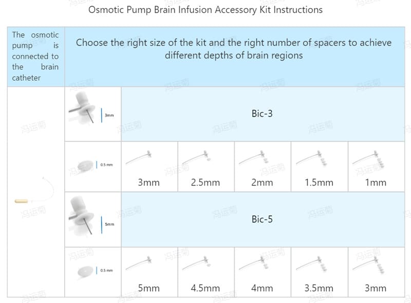 Osmotic Pump Brain Infusion Accessory Kit Instructions