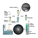Analytical Chemistry