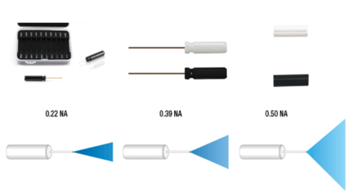 Larger-Numerical-Aperture-Using-fibers-with-a-larger-numerical-aperture-aids