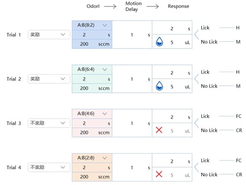 Advancing Olfactory Function Assessment
