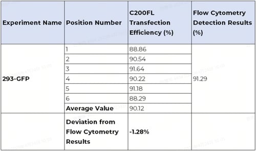 Cell Counter Selection Guide