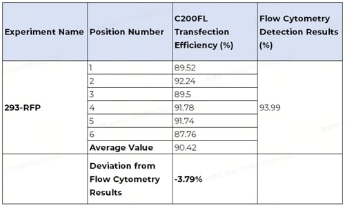 Cell Counter Selection Guide