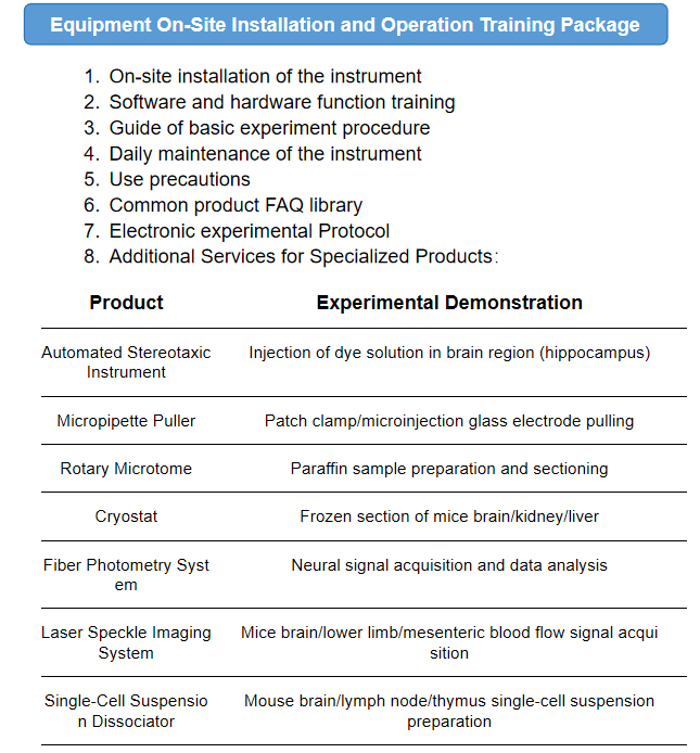 RWD-Service-Package-Profile