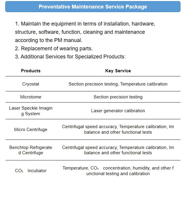 RWD-Service-Package-Profile